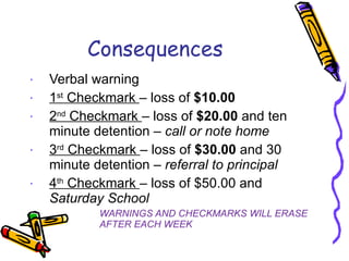 Consequences Verbal warning 1 st  Checkmark  – loss of  $10.00 2 nd  Checkmark  – loss of  $20.00  and ten minute detention –  call or note home 3 rd  Checkmark  – loss of  $30.00  and 30 minute detention –  referral to principal 4 th  Checkmark  – loss of $50.00 and  Saturday School WARNINGS AND CHECKMARKS WILL ERASE  AFTER EACH WEEK 