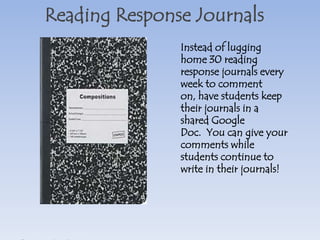 Improve the Writing Process Use Google Docs to: Have students work collaboratively from anywhere 