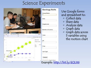 Reading Response Journals  Instead of lugging home 30 reading response journals every week to comment on, have students keep their journals in a shared Google Doc.  You can give your comments while students continue to write in their journals! Beginner Application  Beginner Application  