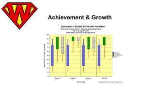 Achievement & Growth 
 