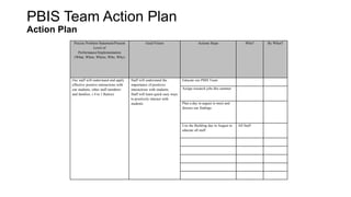 PBIS Team Action Plan 
Action Plan 
Precise Problem Statement/Present 
Level of 
Performance/Implementation 
(What, When, Where, Who, Why) 
Goal/Vision Actions Steps Who? By When? 
Our staff will understand and apply 
effective positive interactions with 
our students, other staff members 
and families. ( 4 to 1 Ratios) 
Staff will understand the 
importance of positives 
interactions with students. 
Staff will learn quick easy ways 
to positively interact with 
students. 
Educate our PBIS Team 
Assign research jobs this summer 
Plan a day in august to meet and 
discuss our findings 
Use the Building day in August to 
educate all staff 
All Staff 
 