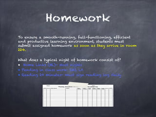Homework
To ensure a smooth-running, full-functioning, efficient
and productive learning environment, students must
submit assigned homework as soon as they arrive in room
224.
What does a typical night of homework consist of?
• Home Links (HL)- Most nights
• Pending in class work: SMJ, LA
• Reading 20 minutes- must sign reading log daily
 