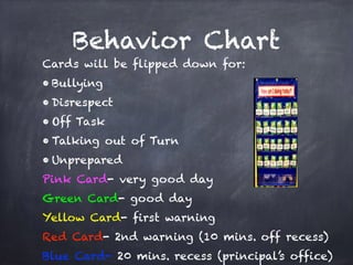Behavior Chart
Cards will be flipped down for:
• Bullying
• Disrespect
• Off Task
• Talking out of Turn
• Unprepared
Pink Card- very good day
Green Card- good day
Yellow Card- first warning
Red Card- 2nd warning (10 mins. off recess)
Blue Card- 20 mins. recess (principal’s office)
 
