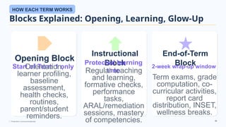 Grade 7 Back to School Advisory Orientation Guide for SY 2026-2027 | PPTX