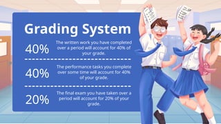 Grading System
40%
The written work you have completed
over a period will account for 40% of
your grade.
40%
The performance tasks you complete
over some time will account for 40%
of your grade.
20%
The final exam you have taken over a
period will account for 20% of your
grade.
 