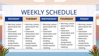 MONDAY TUESDAY WEDNESDAY THURSDAY FRIDAY
• Morning: Lesson
planning for the
week.
• Classroom
observation and
assessment.
• Afternoon:
Grading
assignments.
• Parent-teacher
meeting.
• Morning: Lesson
planning for the
week.
• Classroom
observation and
assessment.
• Afternoon:
Grading
assignments.
• Parent-teacher
meeting.
• Morning: Lesson
planning for the
week.
• Classroom
observation and
assessment.
• Afternoon:
Grading
assignments.
• Parent-teacher
meeting.
• Morning: Lesson
planning for the
week.
• Classroom
observation and
assessment.
• Afternoon:
Grading
assignments.
• Parent-teacher
meeting.
• Morning: Lesson
planning for the
week.
• Classroom
observation and
assessment.
• Afternoon:
Grading
assignments.
• Parent-teacher
meeting.
WEEKLY SCHEDULE
 