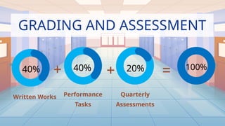 GRADING AND ASSESSMENT
40%
Written Works
+ 40%
Performance
Tasks
+ 20%
Quarterly
Assessments
= 100%
 