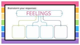 Brainstorm your responses:
FEELINGS
 