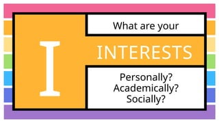 What are your
Personally?
Academically?
Socially?
INTERESTS
I
 