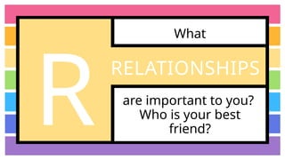 What
are important to you?
Who is your best
friend?
RELATIONSHIPS
R
 
