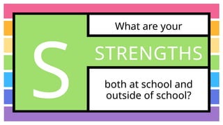 What are your
both at school and
outside of school?
S STRENGTHS
 