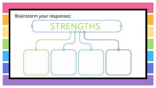 Brainstorm your responses:
STRENGTHS
 