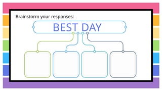 Brainstorm your responses:
BEST DAY
 
