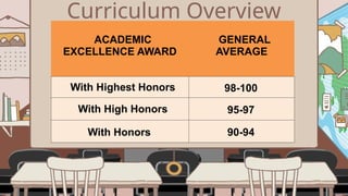 Curriculum Overview
ACADEMIC
EXCELLENCE AWARD
GENERAL
AVERAGE
With Highest Honors 98-100
With High Honors 95-97
With Honors 90-94
 