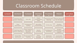 Classroom Schedule
SUNDAY MONDAY TUESDAY WEDNES
DAY
THURSDA
Y
FRIDAY SATURDA
Y
Teaching new
lesson material
Class
observation
Teaching new
lesson material
School Files
submission
Visit LMS
Professional
reading
Team meeting
with other
teachers
Parent-teacher
meeting
Check
Performance
Tasks
Recording
assessments
Vacant
Schedule
Extra-
curricular
activities
Attend Faculty
Meeting
Activity day
Development
workshop
Classroom
observation
Lesson planning
for the week
Grading
assignments
Student
mentorship and
support
Curriculum
development
 