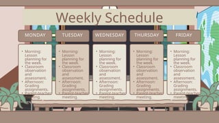 Weekly Schedule
• Morning:
Lesson
planning for
the week.
• Classroom
observation
and
assessment.
• Afternoon:
Grading
assignments.
• Parent-teacher
meeting.
MONDAY
• Morning:
Lesson
planning for
the week.
• Classroom
observation
and
assessment.
• Afternoon:
Grading
assignments.
• Parent-teacher
meeting.
TUESDAY
• Morning:
Lesson
planning for
the week.
• Classroom
observation
and
assessment.
• Afternoon:
Grading
assignments.
• Parent-teacher
meeting.
WEDNESDAY
• Morning:
Lesson
planning for
the week.
• Classroom
observation
and
assessment.
• Afternoon:
Grading
assignments.
• Parent-teacher
meeting.
THURSDAY
• Morning:
Lesson
planning for
the week.
• Classroom
observation
and
assessment.
• Afternoon:
Grading
assignments.
• Parent-teacher
meeting.
FRIDAY
 