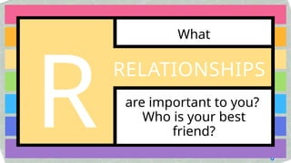 What
are important to you?
Who is your best
friend?
RELATIONSHIPS
R
 