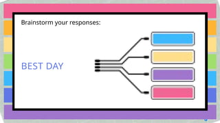 Brainstorm your responses:
BEST DAY
 