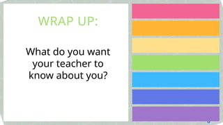 What do you want
your teacher to
know about you?
WRAP UP:
 