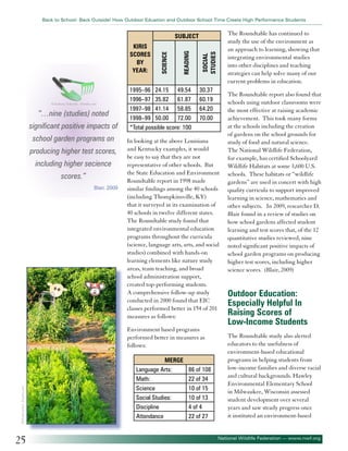 Back to School: Back Outside! How Outdoor Eduation and Outdoor School Time Create High Performance Students

The Roundtable has continued to
study the use of the environment as
an approach to learning, showing that
integrating environmental studies
into other disciplines and teaching
strategies can help solve many of our
current problems in education.

©Andrzej Tokarski - Fotolia.com

“…nine (studies) noted
significant positive impacts of
school garden programs on
producing higher test scores,
including higher secience
scores.”
Blair, 2009

1995–96 24.15 49.54
1996–97 35.82 61.87
1997–98 41.14 58.85
1998–99 50.00 72.00
*Total possible score: 100

Social
Studies

Reading

KIRIS
scores
by
year:

Science

Subject

30.37
60.19
64.20
70.00

In looking at the above Louisiana
and Kentucky examples, it would
be easy to say that they are not
representative of other schools. But
the State Education and Environment
Roundtable report in 1998 made
similar findings among the 40 schools
(including Thompkinsville, KY)
that it surveyed in its examination of
40 schools in twelve different states.
The Roundtable study found that
integrated environmental education
programs throughout the curricula
(science, language arts, arts, and social
studies) combined with hands-on
learning elements like nature study
areas, team teaching, and broad
school administration support,
created top-performing students.
A comprehensive follow-up study
conducted in 2000 found that EIC
classes performed better in 154 of 201
measures as follows:

©DeepGarden - Fotolia.com

Environment based programs
performed better in measures as
follows:

25

Merge
Language Arts:
Math:
Science
Social Studies:
Discipline
Attendance

86 of 108
22 of 34
10 of 15
10 of 13
4 of 4
22 of 27

The Roundtable report also found that
schools using outdoor classrooms were
the most effective at raising academic
achievement. This took many forms
at the schools including the creation
of gardens on the school grounds for
study of food and natural science.
The National Wildlife Federation,
for example, has certified Schoolyard
Wildlife Habitats at some 3,600 U.S.
schools. These habitats or “wildlife
gardens” are used in concert with high
quality curricula to support improved
learning in science, mathematics and
other subjects. In 2009, researcher D.
Blair found in a review of studies on
how school gardens affected student
learning and test scores that, of the 12
quantitative studies reviewed, nine
noted significant positive impacts of
school garden programs on producing
higher test scores, including higher
science scores. (Blair, 2009)

Outdoor Education:
Especially Helpful In
Raising Scores of
Low-Income Students
The Roundtable study also alerted
educators to the usefulness of
environment-based educational
programs in helping students from
low-income families and diverse racial
and cultural backgrounds. Hawley
Environmental Elementary School
in Milwaukee, Wisconsin assessed
student development over several
years and saw steady progress once
it instituted an environment-based

National Wildlife Federation — www.nwf.org

 