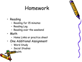 Homework Reading Reading for 15 minutes Reading Log Reading over the weekend Math Home Links or practice sheet One Additional Assignment Word Study Social Studies Health 