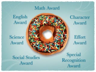 Math Award
 English                    Character
 Award                       Award

Science                       Effort
Award                         Award

                           Special
 Social Studies
                         Recognition
    Award
                           Award
 