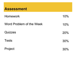 Assessment
Homework                   10%

Word Problem of the Week   10%

Quizzes                    20%

Tests                      30%

Project                    30%
 