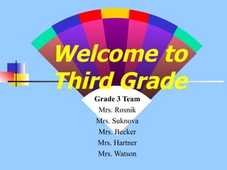 Welcome to Third Grade Grade 3 Team Mrs. Rosnik Mrs. Suknova Mrs. Becker Mrs. Hartner Mrs. Watson 