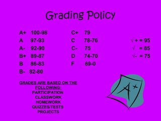 Grading Policy
A+ 100-98 C+ 79
A 97-93 C 78-76 √ + = 95
A- 92-90 C- 75 √ = 85
B+ 89-87 D 74-70 √- = 75
B 86-83 F 69-0
B- 82-80
GRADES ARE BASED ON THE
FOLLOWING:
PARTICIPATION
CLASSWORK
HOMEWORK
QUIZZES/TESTS
PROJECTS
 