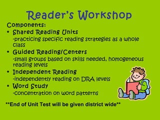 Reader’s Workshop
Components:
• Shared Reading Units
-practicing specific reading strategies as a whole
class
• Guided Reading/Centers
-small groups based on skills needed, homogeneous
reading levels
• Independent Reading
-independently reading on DRA levels
• Word Study
-concentration on word patterns
**End of Unit Test will be given district wide**
 