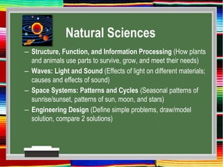 Natural Sciences
– Structure, Function, and Information Processing (How plants
and animals use parts to survive, grow, and meet their needs)
– Waves: Light and Sound (Effects of light on different materials;
causes and effects of sound)
– Space Systems: Patterns and Cycles (Seasonal patterns of
sunrise/sunset, patterns of sun, moon, and stars)
– Engineering Design (Define simple problems, draw/model
solution, compare 2 solutions)
 