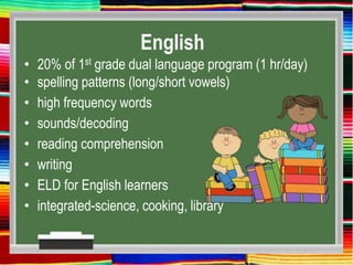 English
• 20% of 1st grade dual language program (1 hr/day)
• spelling patterns (long/short vowels)
• high frequency words
• sounds/decoding
• reading comprehension
• writing
• ELD for English learners
• integrated-science, cooking, library
 