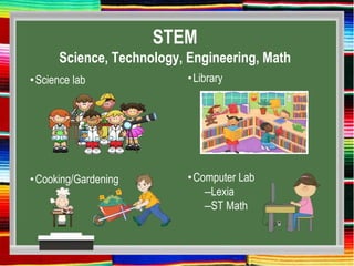 STEM
Science, Technology, Engineering, Math
•Science lab
•Cooking/Gardening
•Library
•Computer Lab
–Lexia
–ST Math
 