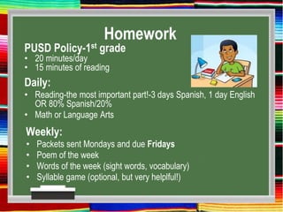 Homework
PUSD Policy-1st grade
• 20 minutes/day
• 15 minutes of reading
Daily:
• Reading-the most important part!-3 days Spanish, 1 day English
OR 80% Spanish/20%
• Math or Language Arts
Weekly:
• Packets sent Mondays and due Fridays
• Poem of the week
• Words of the week (sight words, vocabulary)
• Syllable game (optional, but very helplful!)
 