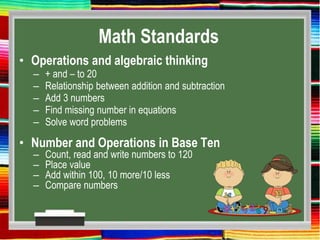Math Standards
• Operations and algebraic thinking
– + and – to 20
– Relationship between addition and subtraction
– Add 3 numbers
– Find missing number in equations
– Solve word problems
• Number and Operations in Base Ten
– Count, read and write numbers to 120
– Place value
– Add within 100, 10 more/10 less
– Compare numbers
 
