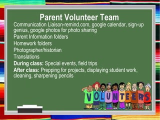 Parent Volunteer Team
Communication Liaison-remind.com, google calendar, sign-up
genius, google photos for photo sharing
Parent Information folders
Homework folders
Photographer/historian
Translations
During class: Special events, field trips
After class: Prepping for projects, displaying student work,
cleaning, sharpening pencils
 