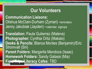 Our Volunteers
Communication Liaisons:
Olishua McClain-Durham (Zymari) -reminders
Jenny Jakubiak (Jayden) –calendar, signups
Translation: Paula Gutierrez (Malena)
Photographer: Cynthia Ortiz (Makaio)
Desks & Pencils: Blanca Montes (Benjamin)/Eric
Stromvall (Siri)
Parent Folders: Margarita Mendoza (Isaac)
Homework Folders: Sandy Galassi (Mia)
Field Trips/Literacy Cafes: TBD
 