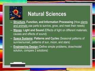Natural Sciences
– Structure, Function, and Information Processing (How plants
and animals use parts to survive, grow, and meet their needs)
– Waves: Light and Sound (Effects of light on different materials;
causes and effects of sound)
– Space Systems: Patterns and Cycles (Seasonal patterns of
sunrise/sunset, patterns of sun, moon, and stars)
– Engineering Design (Define simple problems, draw/model
solution, compare 2 solutions)
 