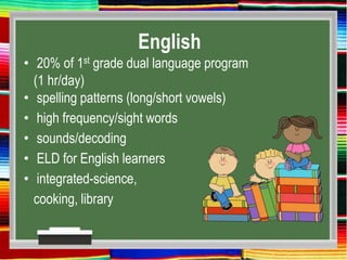 English
• 20% of 1st grade dual language program
(1 hr/day)
• spelling patterns (long/short vowels)
• high frequency/sight words
• sounds/decoding
• ELD for English learners
• integrated-science,
cooking, library
 