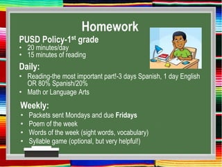 Homework
PUSD Policy-1st grade
• 20 minutes/day
• 15 minutes of reading
Daily:
• Reading-the most important part!-3 days Spanish, 1 day English
OR 80% Spanish/20%
• Math or Language Arts
Weekly:
• Packets sent Mondays and due Fridays
• Poem of the week
• Words of the week (sight words, vocabulary)
• Syllable game (optional, but very helpful!)
 