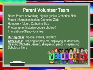 Parent Volunteer Team
Room Parent-networking, signup genius-Catherine Zlab
Parent Information folders-Catherine Zlab
Homework folders-Catherine Zlab
Photographer/historian-google photos-?
Translations-Glendy Orantes
During class: Special events, field trips
After class: Prepping for projects, displaying student work,
cleaning (Michelle Beilner), sharpening pencils, separating
Scholastic fliers
 