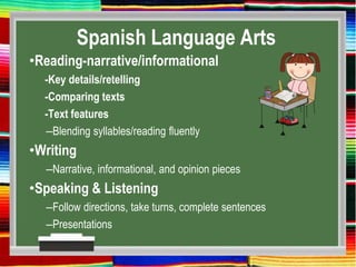 Spanish Language Arts
•Reading-narrative/informational
-Key details/retelling
-Comparing texts
-Text features
–Blending syllables/reading fluently
•Writing
–Narrative, informational, and opinion pieces
•Speaking & Listening
–Follow directions, take turns, complete sentences
–Presentations
 