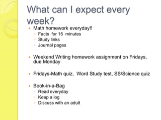 What can I expect every week?Math homework everyday!! Facts  for 15  minutesStudy linksJournal pagesWeekend Writing homework assignment on Fridays, due MondayFridays-Math quiz,  Word Study test, SS/Science quizBook-in-a-BagRead everydayKeep a logDiscuss with an adult