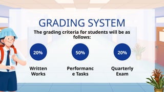 GRADING SYSTEM
Written
Works
Performanc
e Tasks
Quarterly
Exam
20% 50% 20%
The grading criteria for students will be as
follows:
 