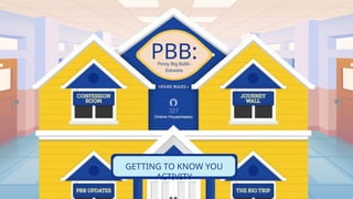 Pinoy Big Balik-
Eskwela
PBB:
GETTING TO KNOW YOU
ACTIVITY
 
