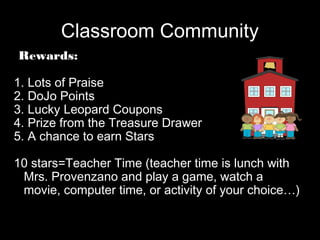 Classroom Community
Rewards:Rewards:
1. Lots of Praise
2. DoJo Points
3. Lucky Leopard Coupons
4. Prize from the Treasure Drawer
5. A chance to earn Stars
10 stars=Teacher Time (teacher time is lunch with
Mrs. Provenzano and play a game, watch a
movie, computer time, or activity of your choice…)
 