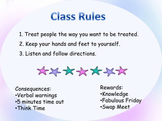 1. Treat people the way you want to be treated.
 2. Keep your hands and feet to yourself.
 3. Listen and follow directions.




Consequences:                       Rewards:
•Verbal warnings                    •Knowledge
•5 minutes time out                 •Fabulous Friday
•Think Time                         •Swap Meet
 