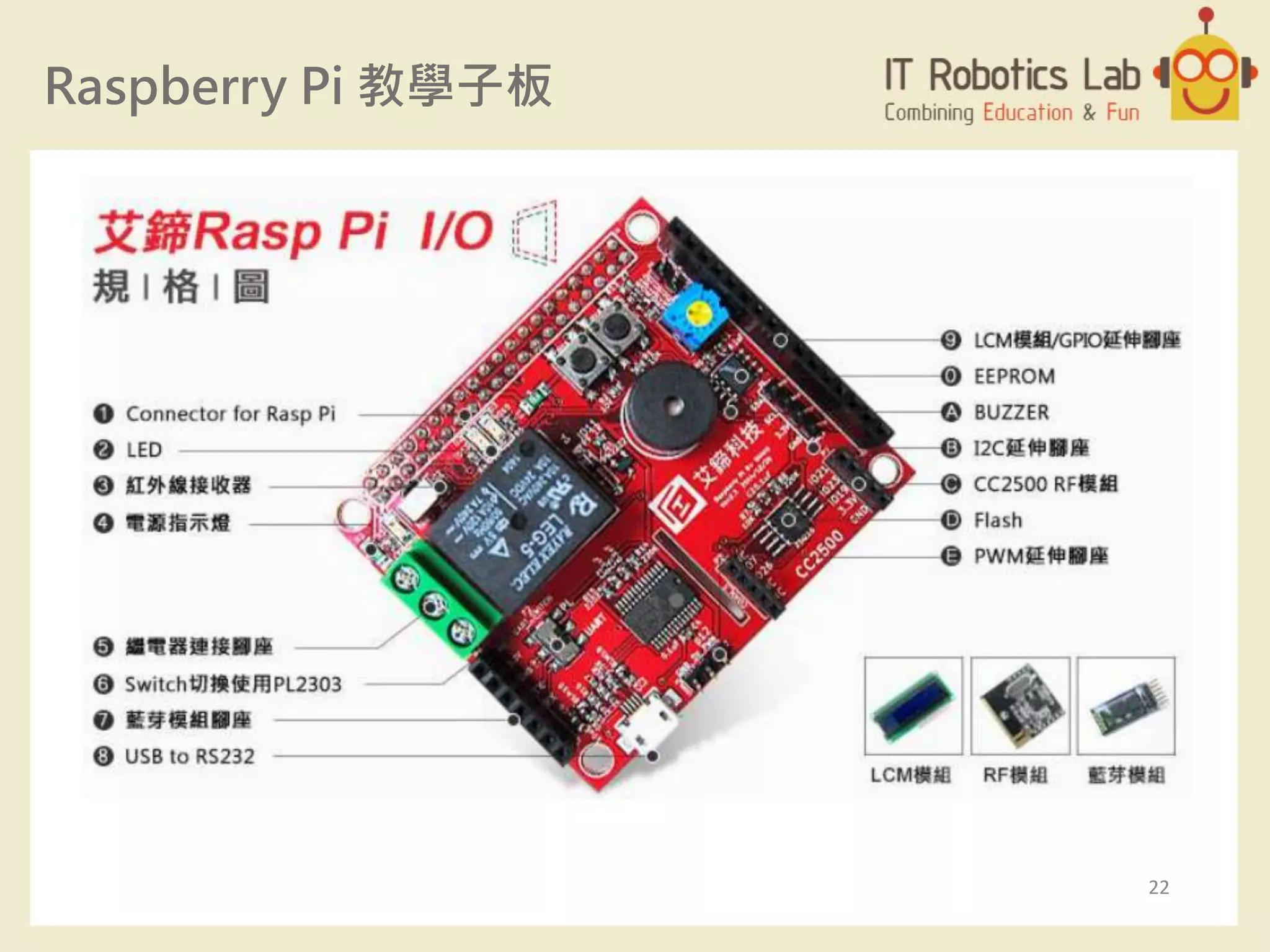Raspberry Pi 教學子板
22
 