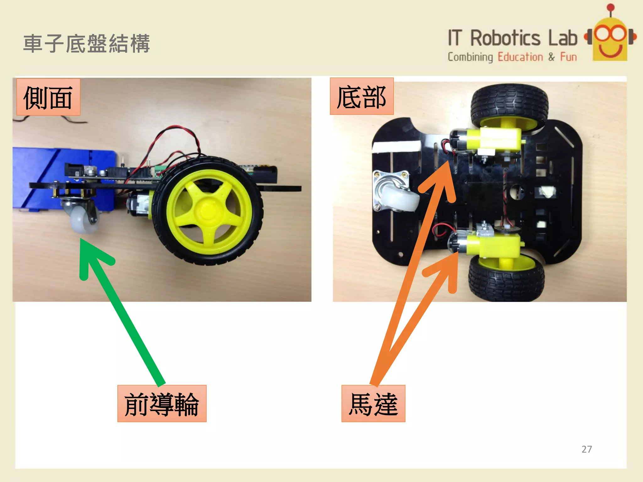 車子底盤結構
底部
前導輪 馬達
側面
27
 