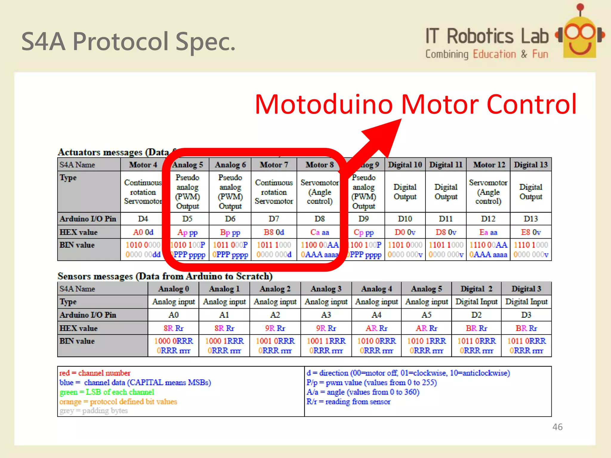 S4A Protocol Spec.
Motoduino Motor Control
46
 